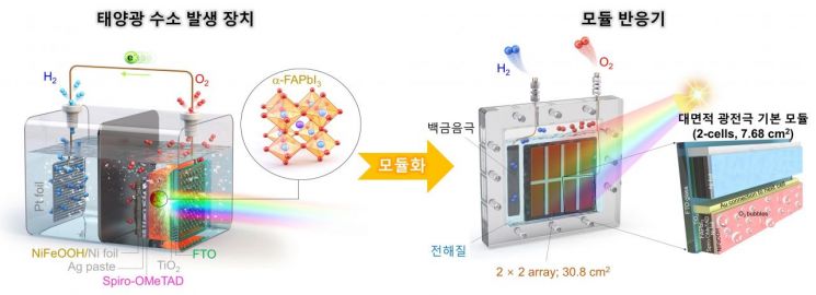 모듈화를 통한 대면적화 연구 개념도.