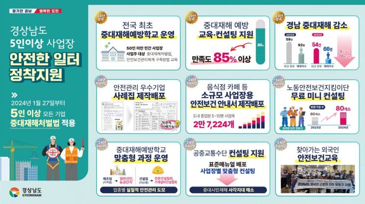 경상남도 5인 이상 사업장 안전한 일터 정착 지원책. [이미지제공=경남도청]