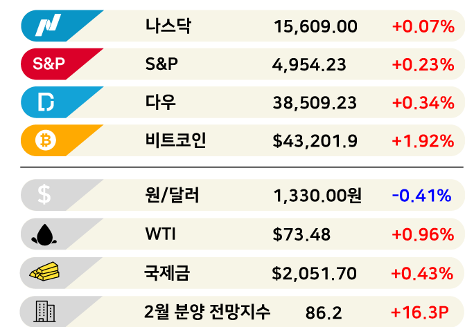 주가 세 배 뛴 엔비디아…지금이 고점? [3분 브리프]