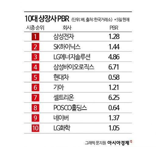 주가 세 배 뛴 엔비디아…지금이 고점? [3분 브리프]