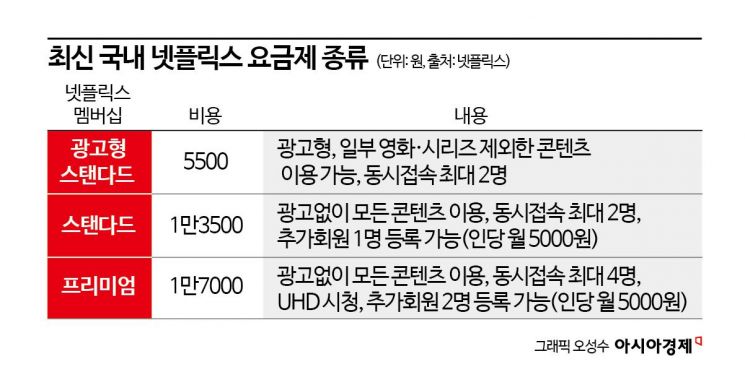 설 연휴에 정주행하려고 접속했다가 분통…"OTT '슈퍼 갑'의 횡포"