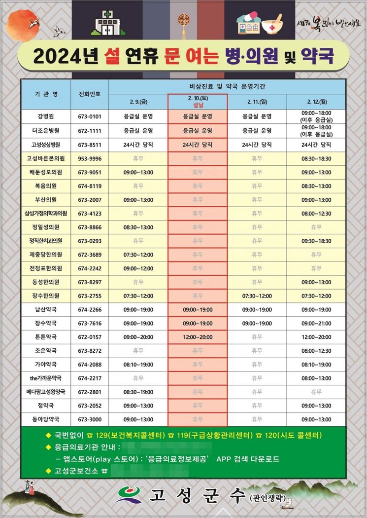 고성군 보건소, “군민 여러분 설 연휴 아프지 마세요”