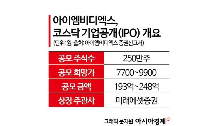 'NGS 전문' 아이엠비디엑스, 코스닥 상장 초읽기[증권신고서 읽는 기자]