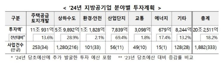 [사진제공=행정안전부]