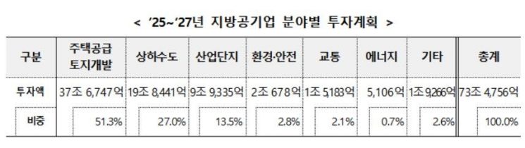 [사진제공=행정안전부]
