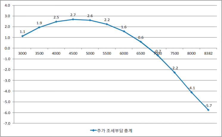 2014년 당시 조세재정연구원이 예측했던 담배세수 전망. 자료=조세재정연구원