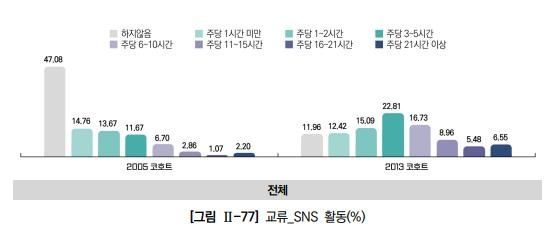[사진출처=한국교육개발원 제공]