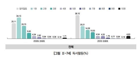 [사진출처=한국교육개발원 제공]