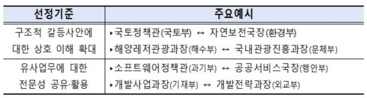(자료=국무조정실 제공)