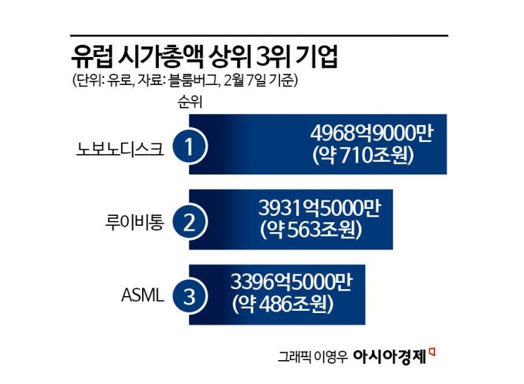 루이비통 제친 비만치료 제약사, 출퇴근 시간이 없다네[K인구전략]