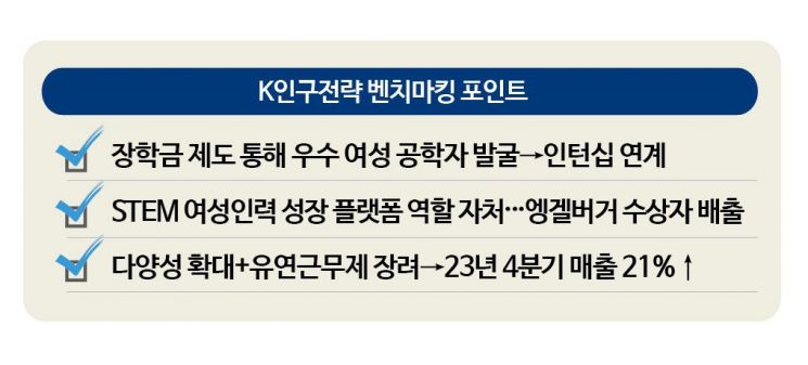 '로봇계 노벨상' 女 수상자 배출…세계 1위社 성공요인은[K인구전략]