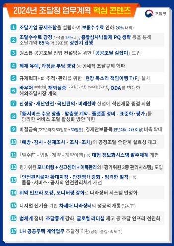 조달청 “상반기 39兆 공공조달, 年 계약 65% 신속집행”