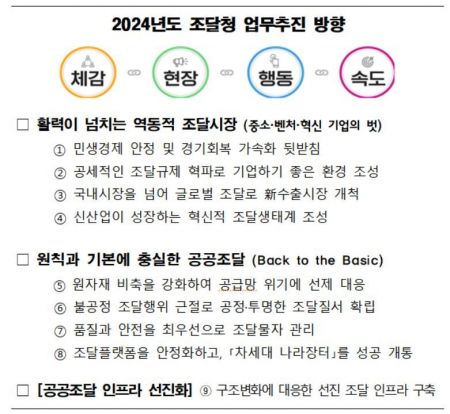 조달청 제공