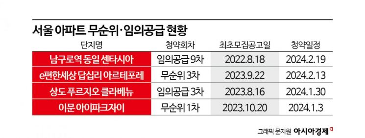 100대1 경쟁 뚫고도…불티났던 그 아파트, 계약 포기 속출하는 이유