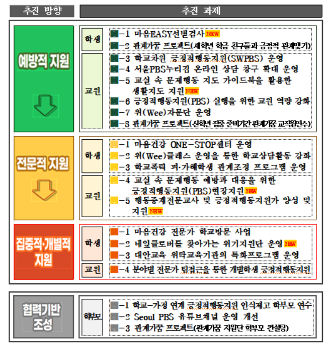 서울시교육청 "고위험군 학생 지원 전문팀 구성"