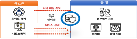 훈련 도식도