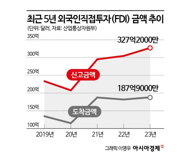 외투기업 만난 尹 "글로벌 스탠더드보다 더 유리한 제도·규제환경 제공"(종합) 