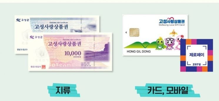 고성군, 지역경제 활성화 고성사랑상품권 도내 군부 중 최다 290억 발행
