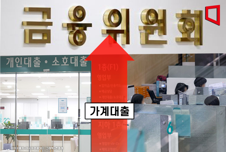 2단계 '스트레스 DSR' 앞둔 금융당국…1110조 가계부채 '예의주시'