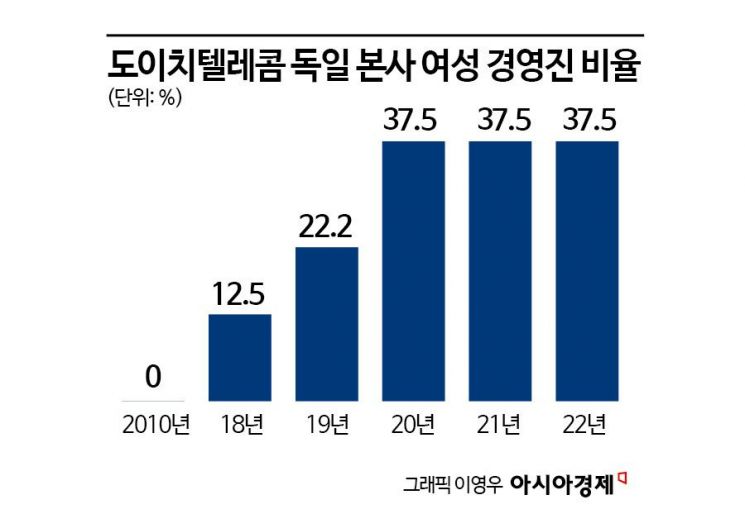 "출산휴가 이유로 여성 소외는 안 돼…가족친화 문화가 성과 높여"[K인구전략]