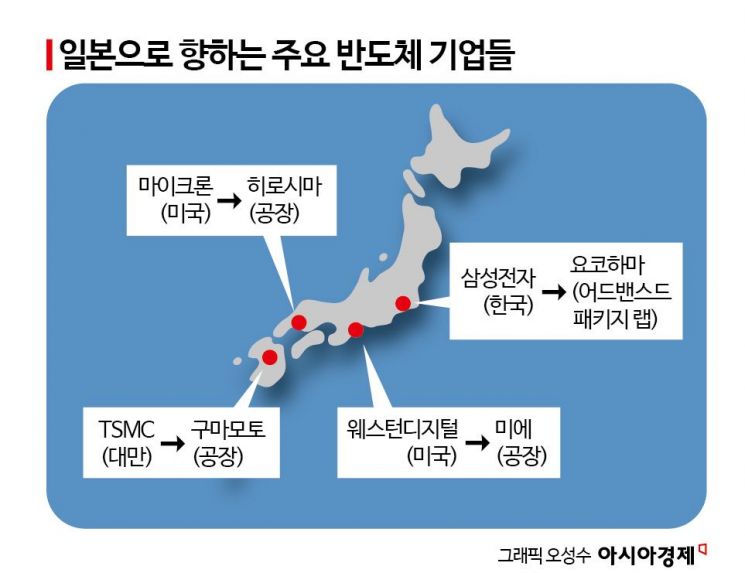 [日반도체의 부활]①승부수 띄운 후발주자…본격화되는 부활 프로젝트