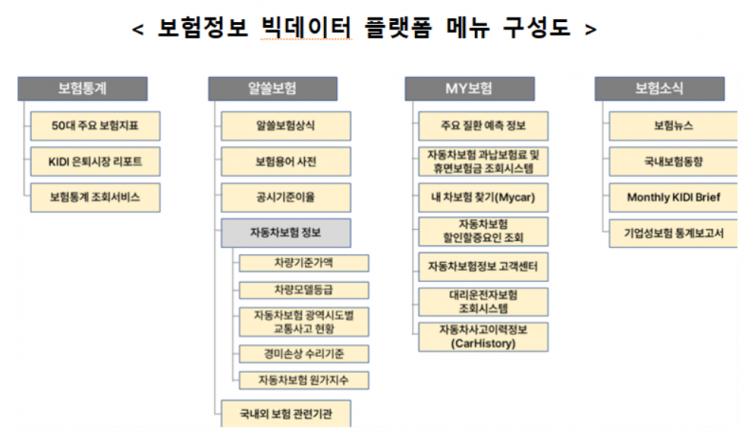 모든 보험정보 한곳에…빅데이터 플랫폼 15일 오픈