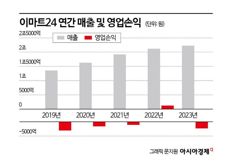 [단독]'적자 전환' 이마트24…7년만에 다시 노브랜드 손잡는다