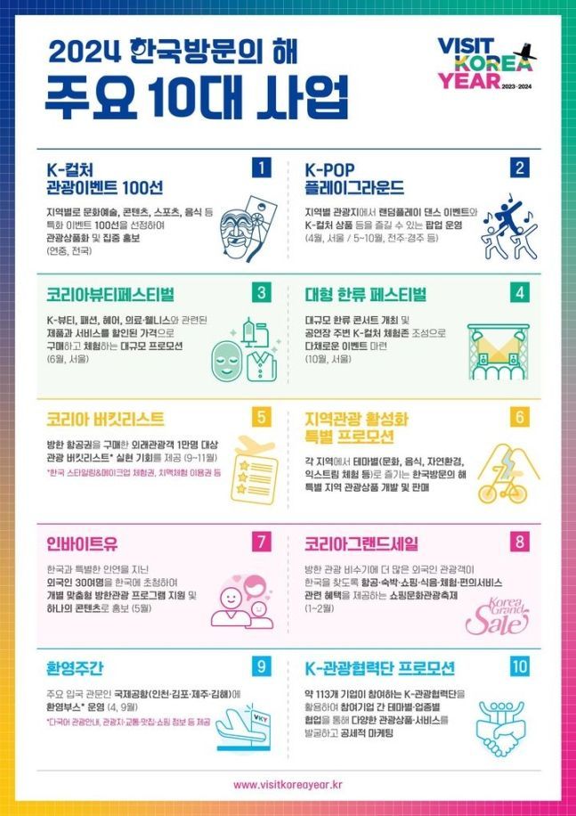 2024 한국방문의 해 주요 10대 사업 그래픽. [사진제공 = 문화체육관광부]