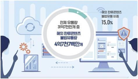 북미서 K-콘텐츠 불법유통 '제 2의 누누티비'…미국 법원, 강제폐쇄 결정