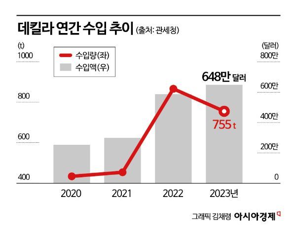 증류주 열풍…위스키 다음은 데킬라?