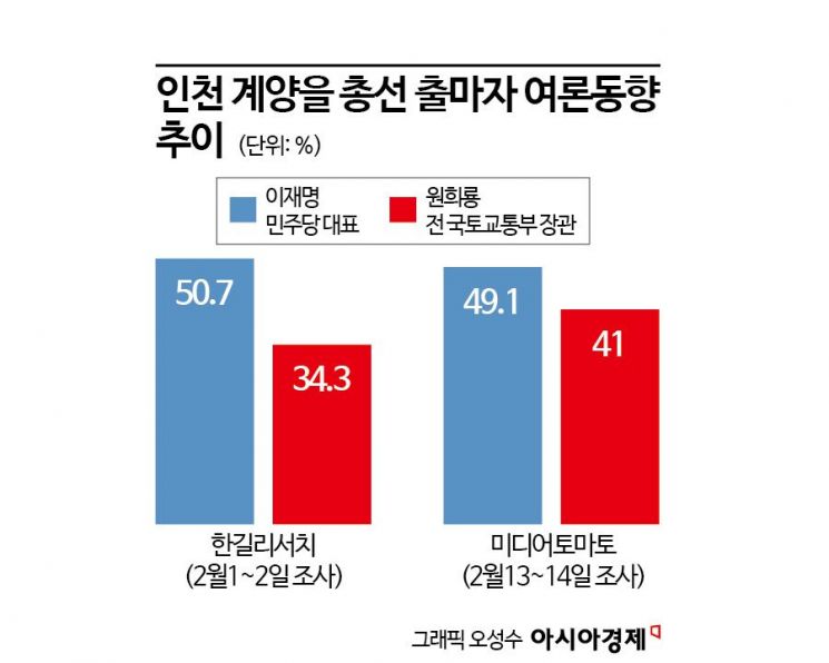 [총선 격전지]⑪계양을 빅매치 '명룡대전'…지역민들 "정치가 쇼인지..."