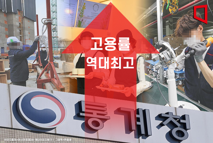 1월 고용률 역대최고…취업자 30만명대 회복(종합) 