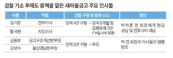 [이미지출처=법률신문]