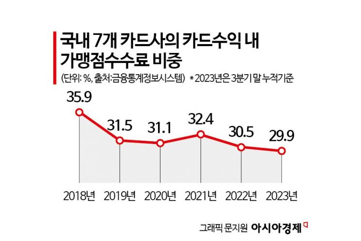 Card Industry's Long-Awaited 'Fee Increase'... Not Even Allowed to Speak Up [1mm Financial Talk]