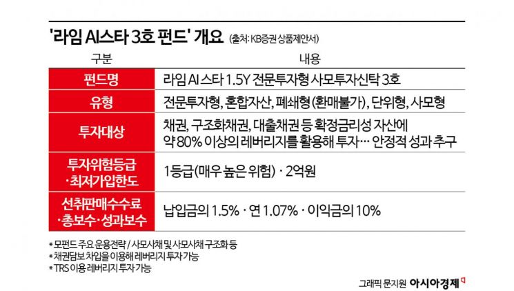 法 "'라임펀드 판매' KB證, 보람상조에 불완전판매"