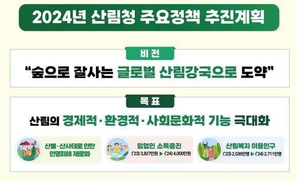 “올해 산림정책, 경제·환경·사회문화 기능 강화 방점”