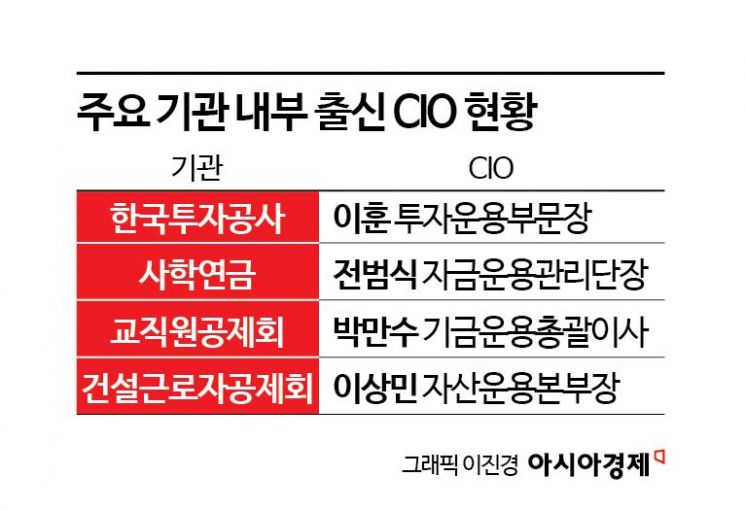 CIO '삼성생명' 출신→'내부승진자' 두각‥"조직관리·전문성·영속성"