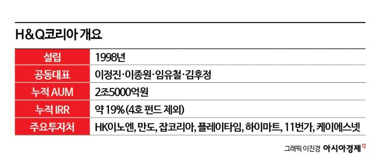 [미리보는 패(PE)]'수익률 모범생' H&Q코리아, 하반기에 첫 1조원대 펀드 조성