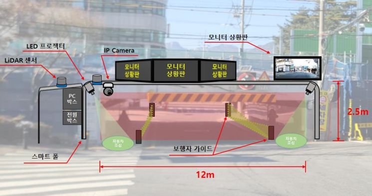 도봉구, 국내 최초 라이다 활용 안전시스템 도입…보행자, 운전자 안전 확보