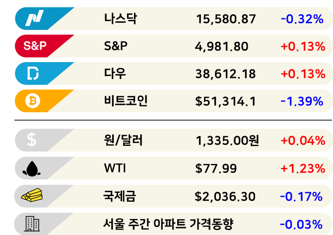 핫한 미국 경제, 금리인상론까지 나왔다 [3분 브리프]