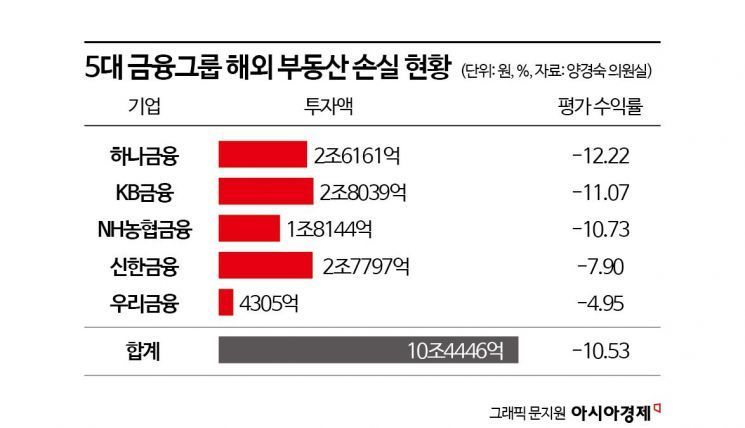 핫한 미국 경제, 금리인상론까지 나왔다 [3분 브리프]