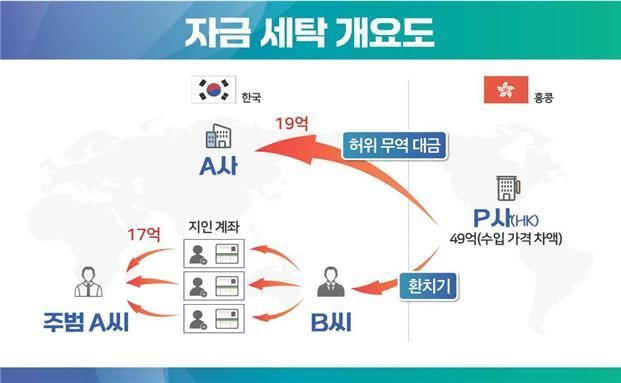 관세청 제공