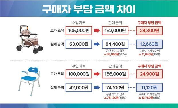 관세청 제공