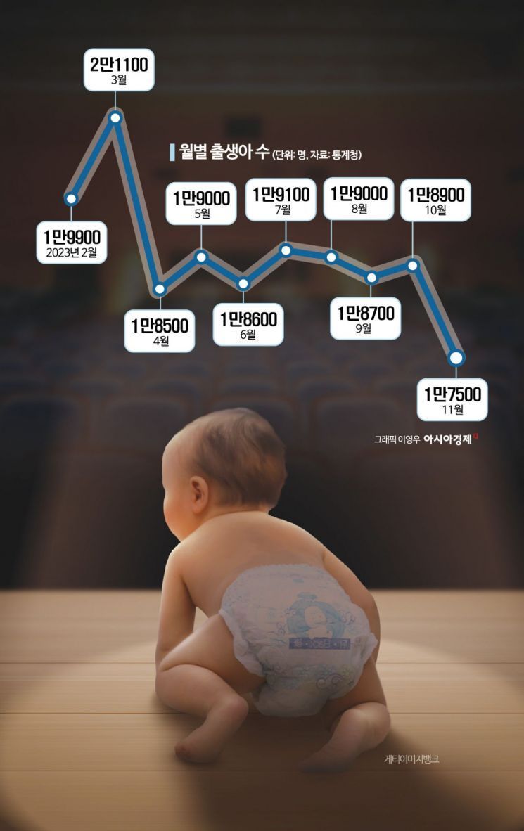 "현실적 특단책 찾아라"...'저출산' 위기 머리 싸맨 정부부처