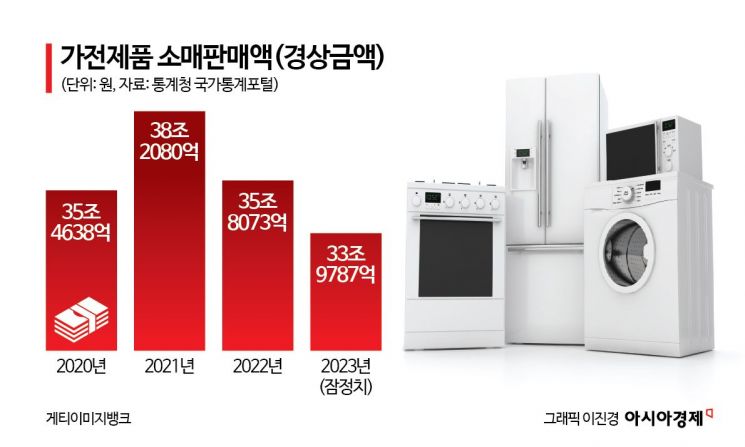 "몇 배 비싸도 이건 사야죠"…지갑 열리는 '프리미엄의 마법' [조선물가실록]