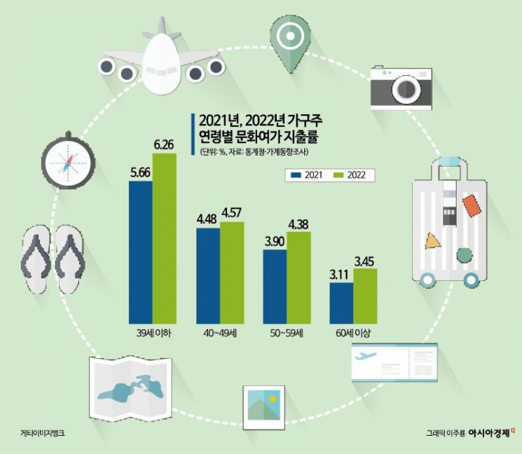 “일단 즐기자”…돈 없어도 잘 노는 2030의 삶