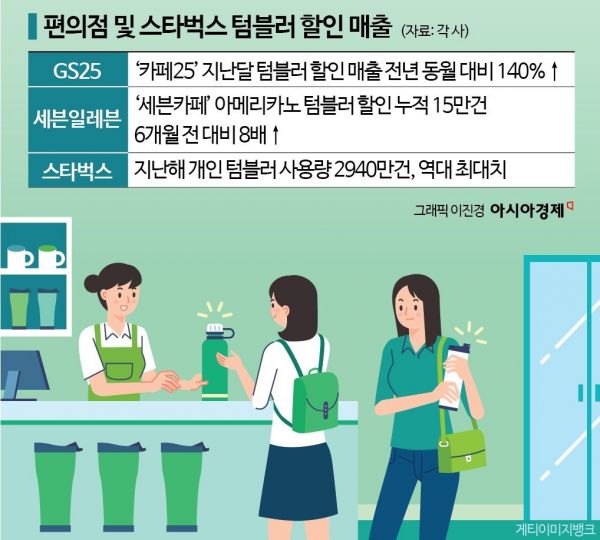 美 스타벅스 오픈런 사태 '요즘 MZ템'…한국서도 품절 대란