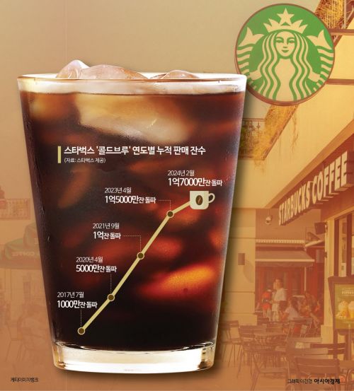 음료 5000종 마셔봤니?…스벅 음료는 이렇게 만들어진다 [내사람]