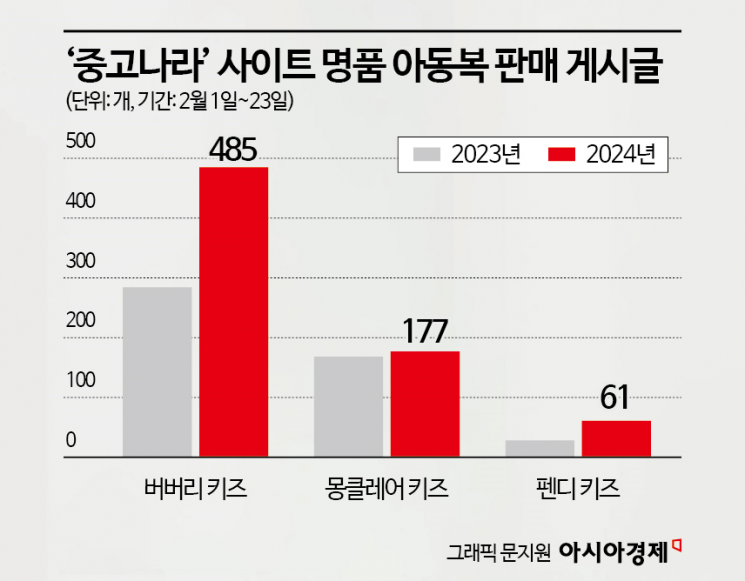 [럭셔리월드]"놀이터 가니 내 딸 빼고 다 명품패딩" 이런 마음이 지갑 연다 