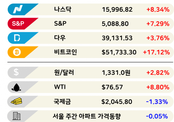 30년간 잠 자던 일본 증시의 부활 [3분 브리프]